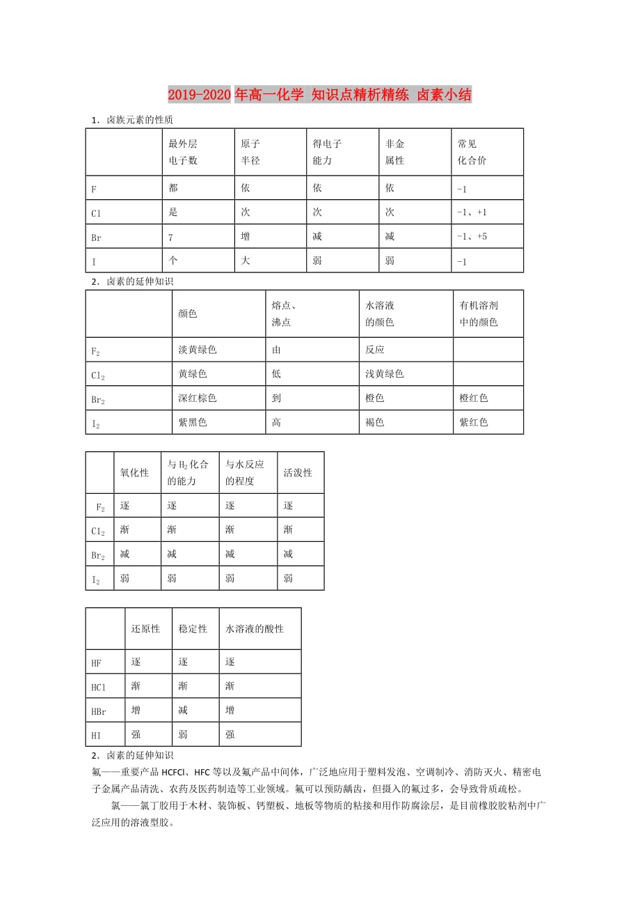 2019-2020年高一化学 知识点精析精练 卤素小结.doc_第1页