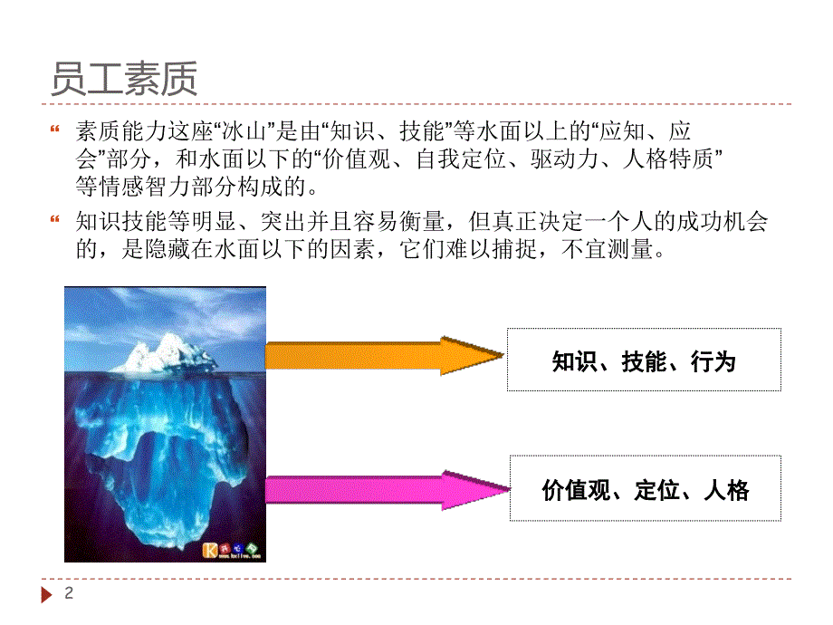 员工素质能力提升ppt课件.ppt_第2页