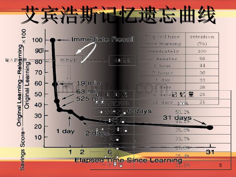 新概念B开班家长会ppt课件.ppt_第5页