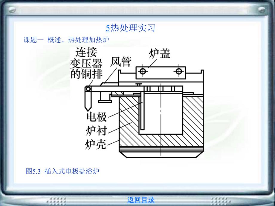 金工实习 教学课件 作者 第3版 金禧德电子挂图 5热处理实习_第3页