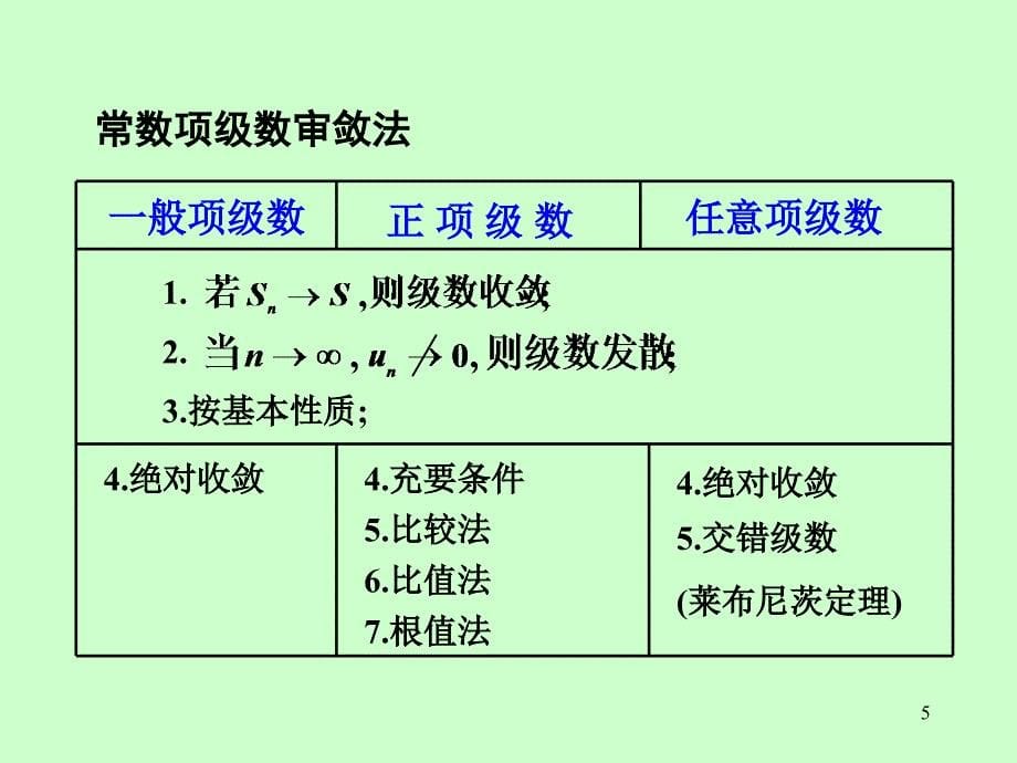 高等数学A教学课件作者2 第十二章 习题课_第5页