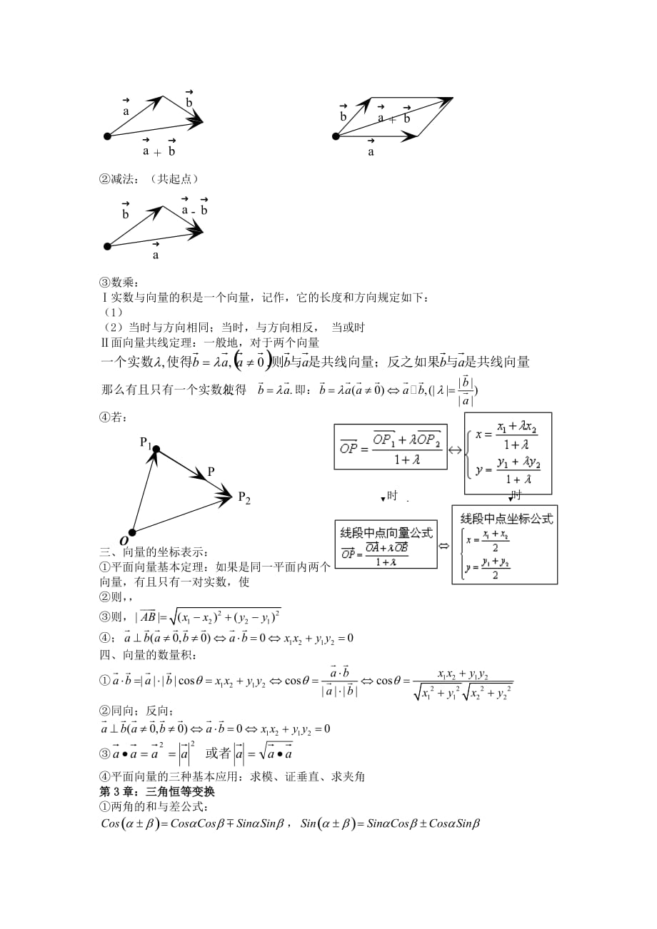 2019-2020年高一数学 知识要点 苏教版必修4.doc_第3页