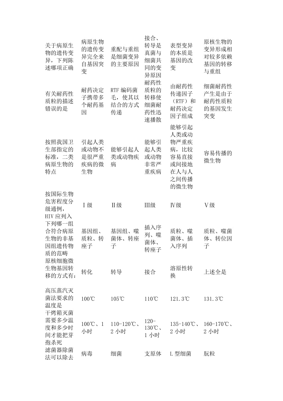 病原生物学概论练习题.doc_第4页