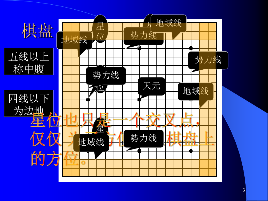 围棋入门知识ppt课件.ppt_第3页