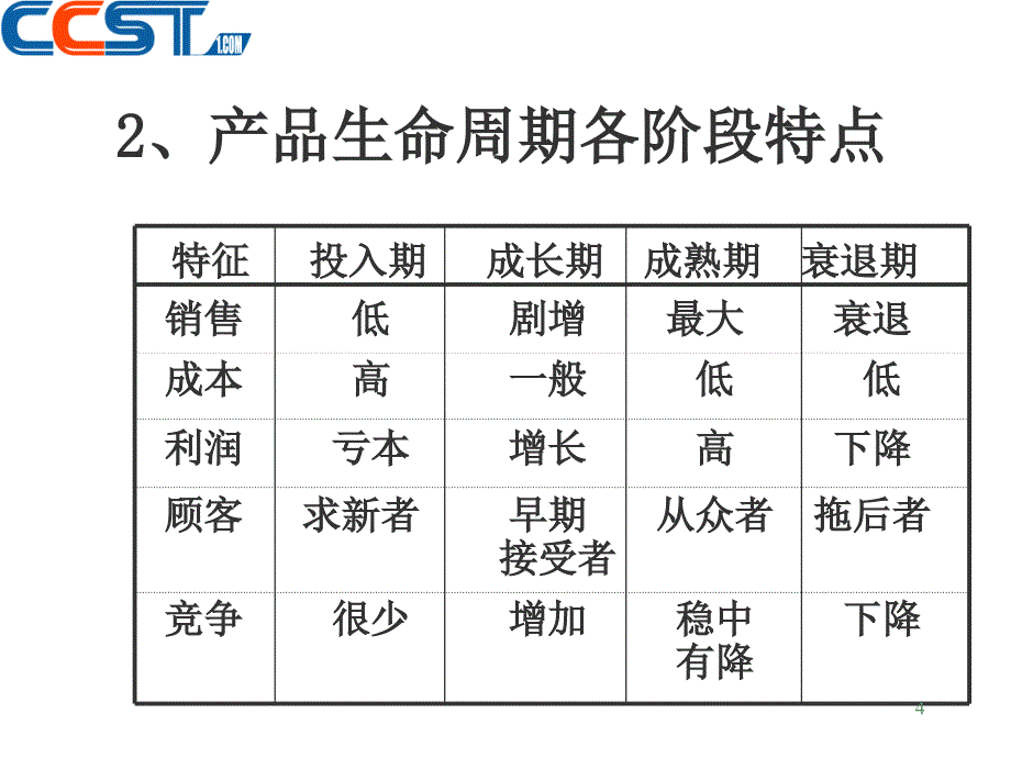 新产品开发策略ppt课件.ppt_第4页