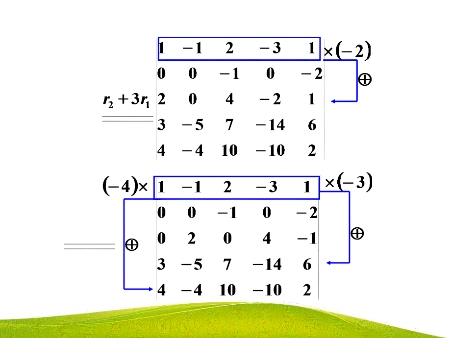 高等数学教学全套课件第二版 陈如邦 电子教案 92行列式的计算与克拉默法则_第3页