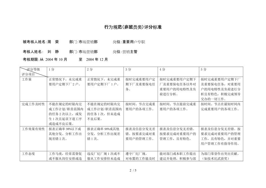 上海市电力公司市区供电公司重要用户专职行为规范考评表_第2页