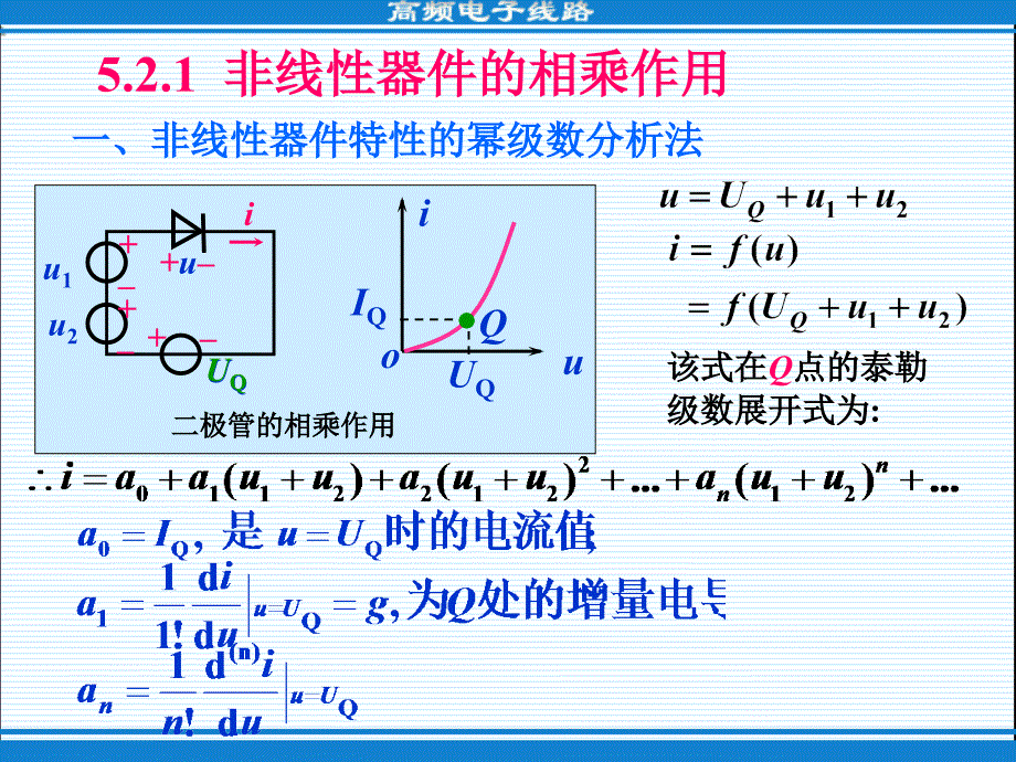 高频电子教案配套教学课件 第三版 高频电子教案 教学课件 作者 第三版 52_第3页