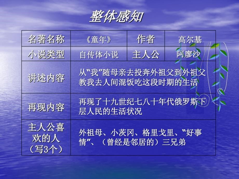 童年ppt课件.ppt_第5页