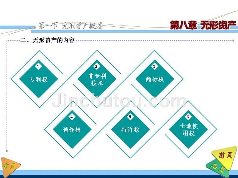 财务会计 教学课件 作者 第五版 刘尚林 08_第5页