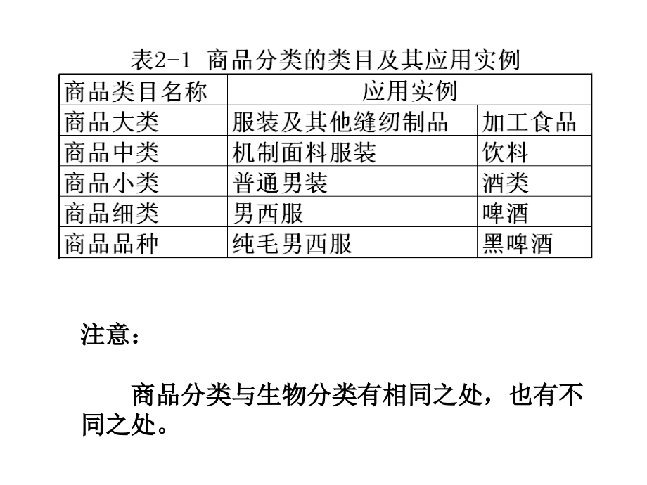 商品学概论-02-商品分类与编码ppt课件.ppt_第4页