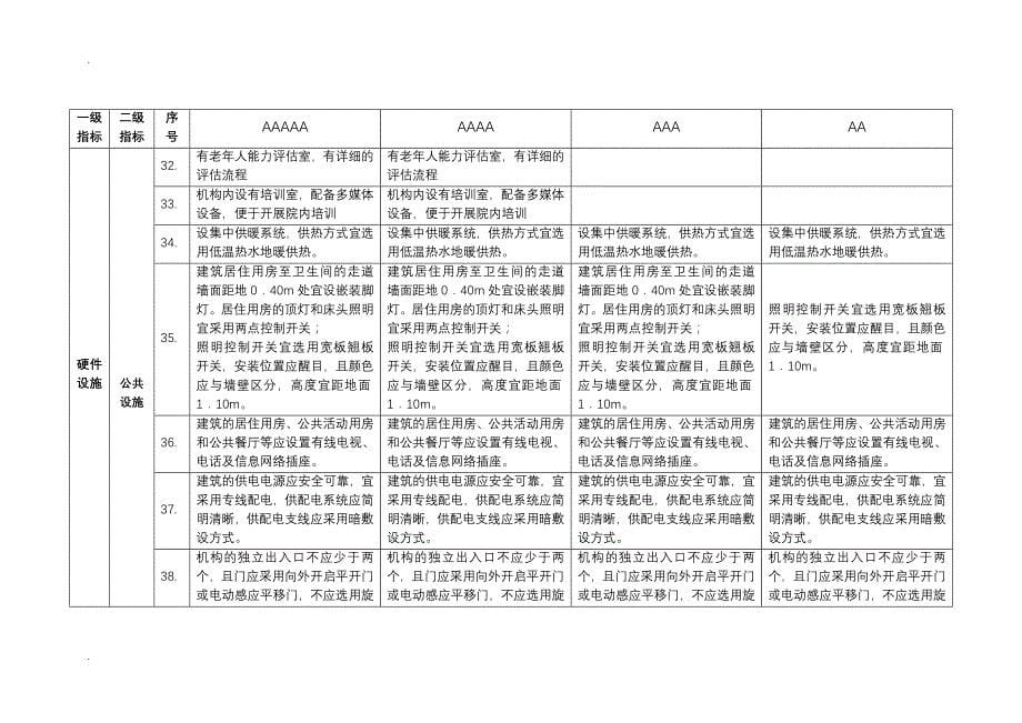 养老机构等级评定标准(标准总表)_第5页