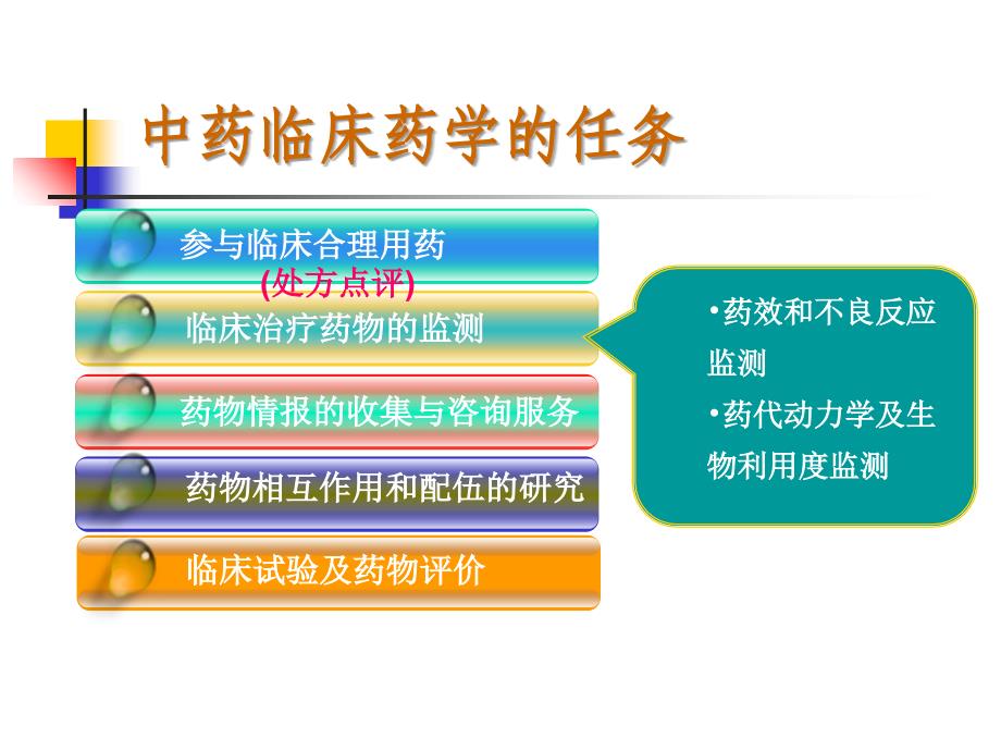 浅谈中药处方点评ppt课件.ppt_第4页