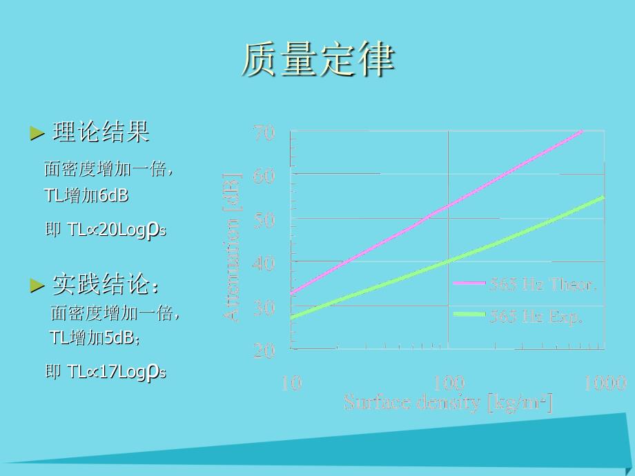 2017五年级科学上册 第二章 第2课 把声音“藏”起来课件2 新人教版_第3页