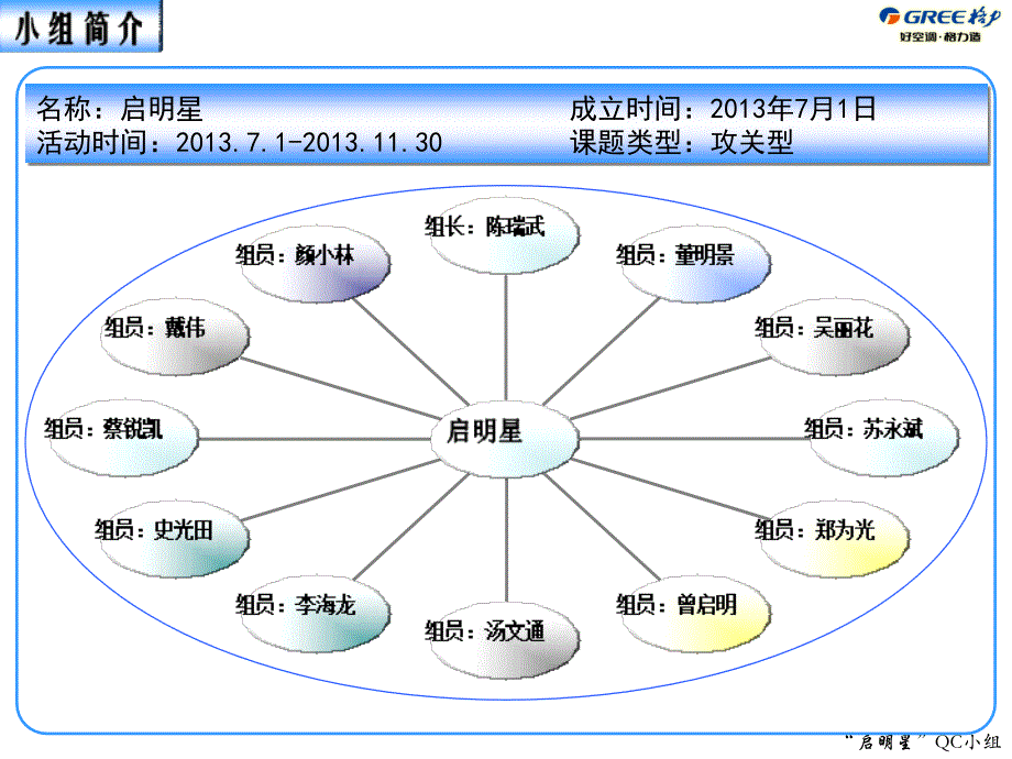 珠海格力电器启明星qc小组——降低外协管路件系统漏堵故障率ppt课件.ppt_第2页