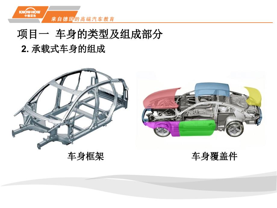 汽车车身附属设施认识ppt课件.pptx_第4页