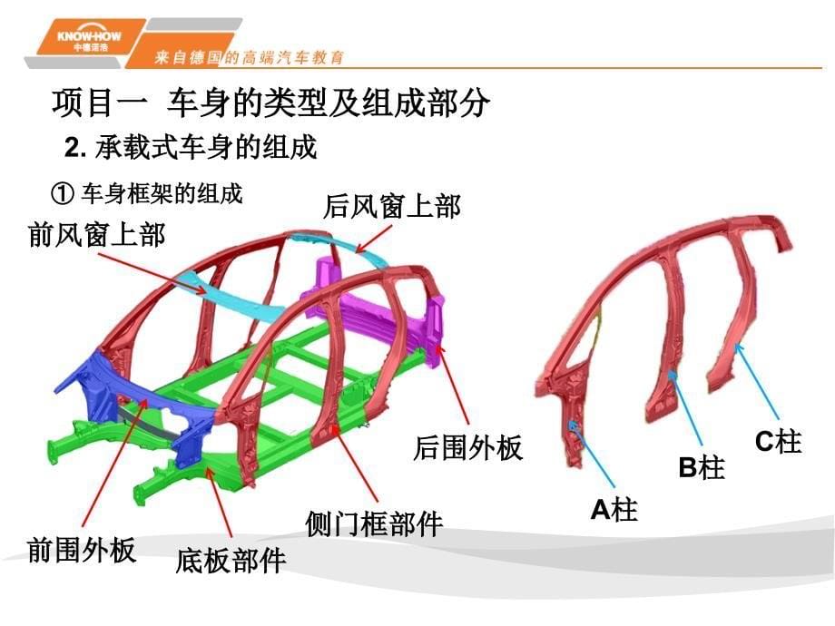 汽车车身附属设施认识ppt课件.pptx_第5页