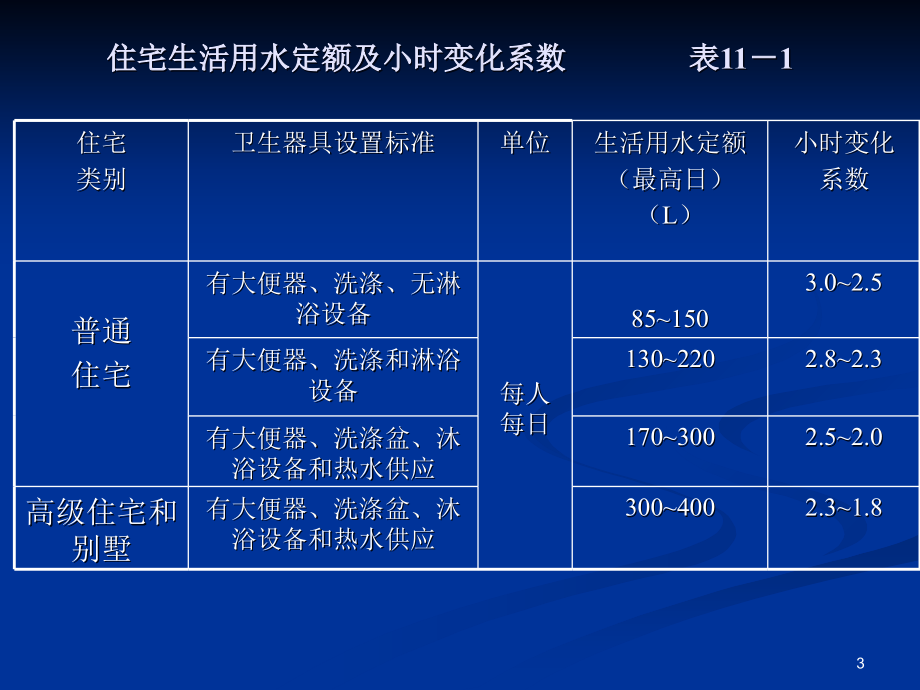 水力计算与管径确定ppt课件.ppt_第3页