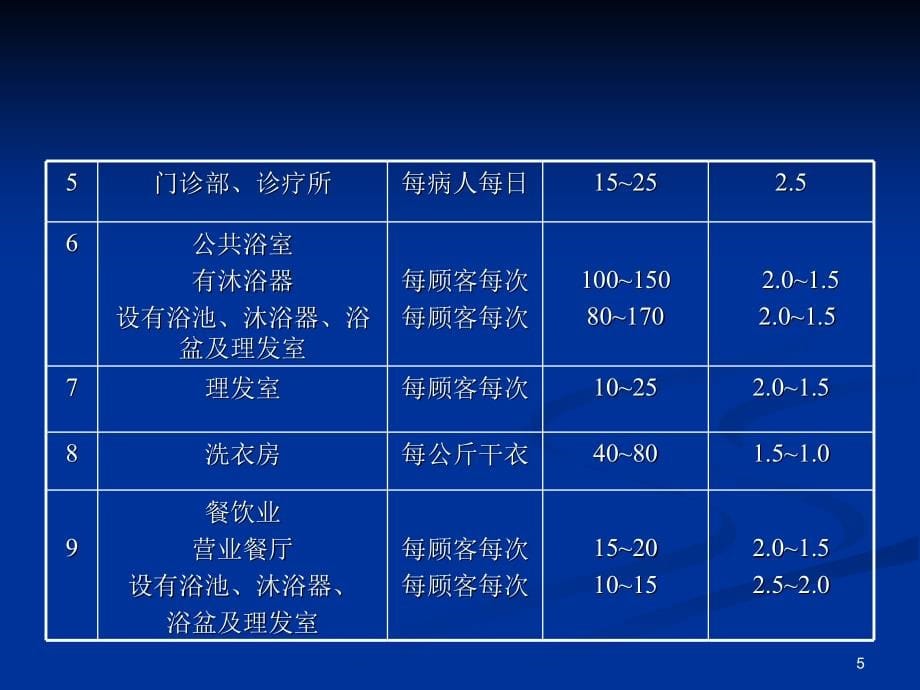 水力计算与管径确定ppt课件.ppt_第5页