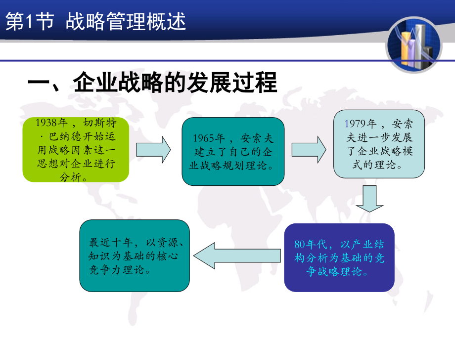 邵一明第二版战略管理第1章战略管理导论ppt课件.ppt_第4页