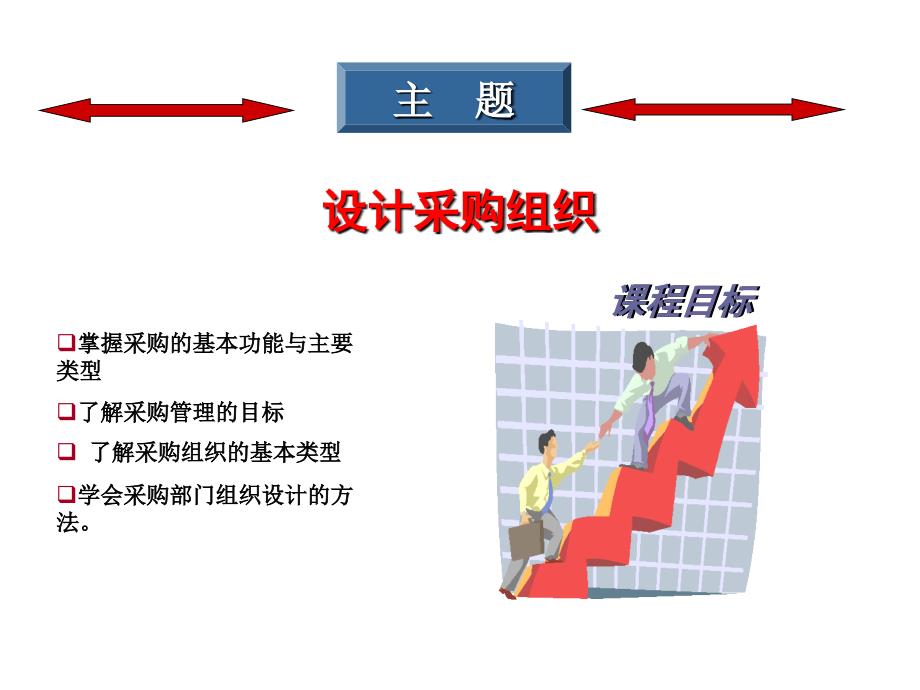 采购与供应管理刘斌全套配套课件 CH1_第3页