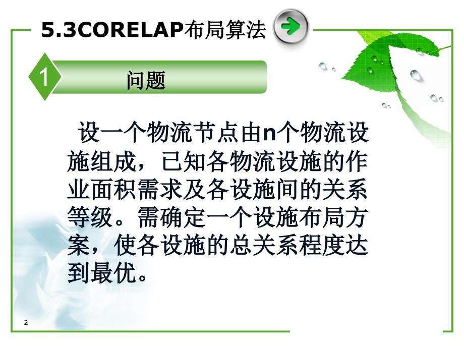 物流中心作业布局CORELAPppt课件.ppt_第2页