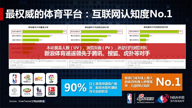 新浪NBA招商方案Final_第2页