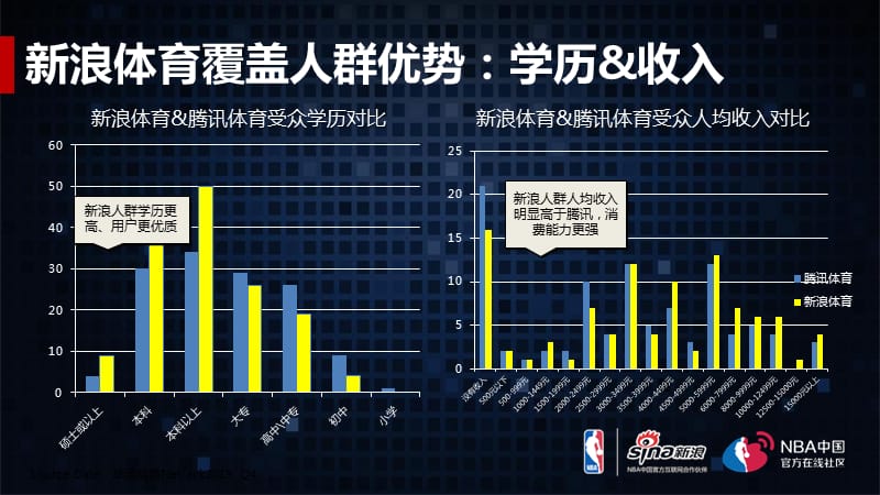 新浪NBA招商方案Final_第4页