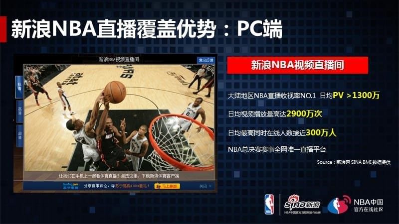 新浪NBA招商方案Final_第5页