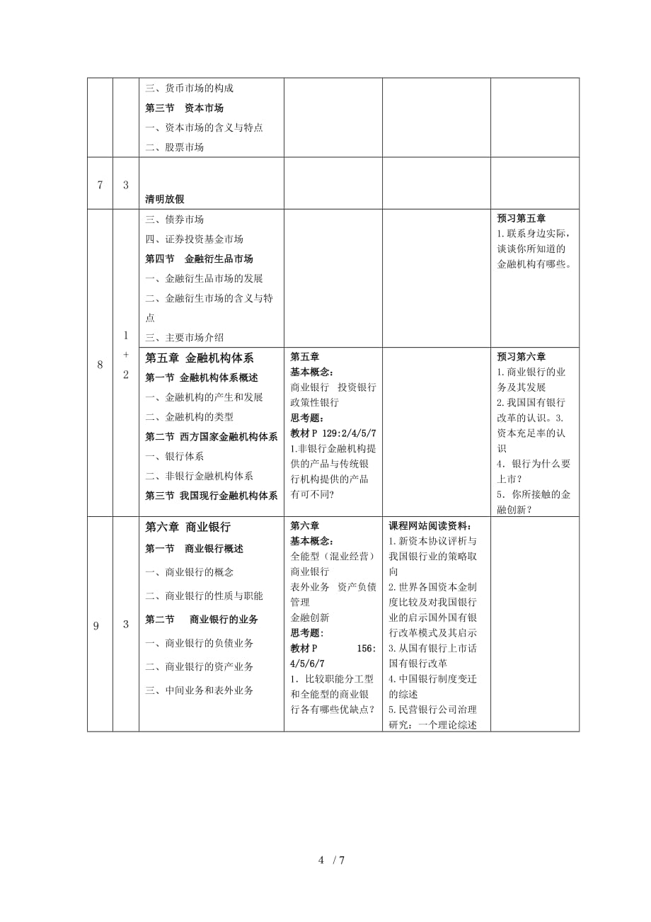 浙江工商大学课程授课提纲货币银行学适用保险0601_第4页