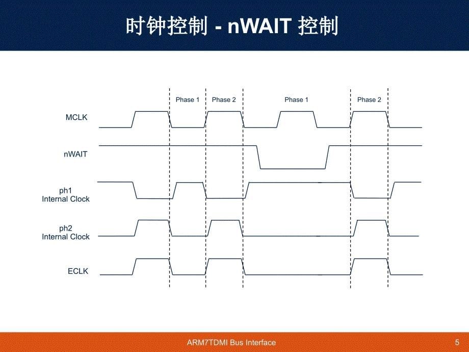 浙江大学ARM7ppt课件.ppt_第5页