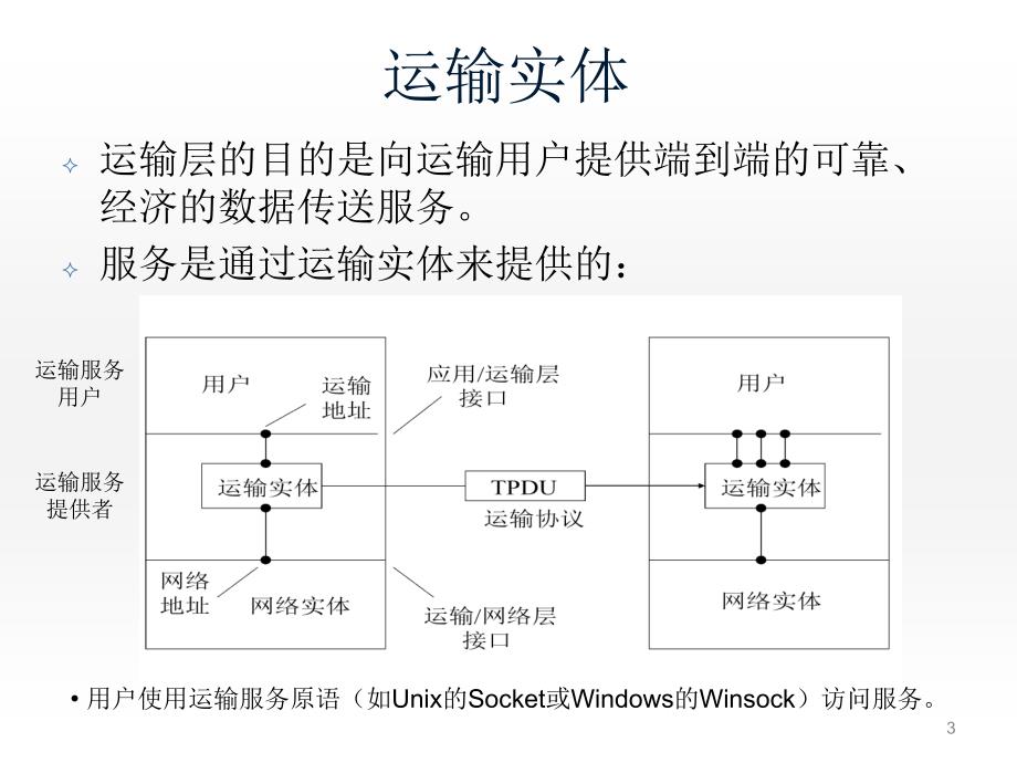 高传善全套配套课件计算机网络教程 第7章 运输层 1_第3页