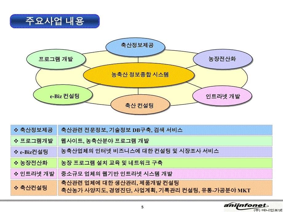 韩国蓝天绿地PPT模板_第5页