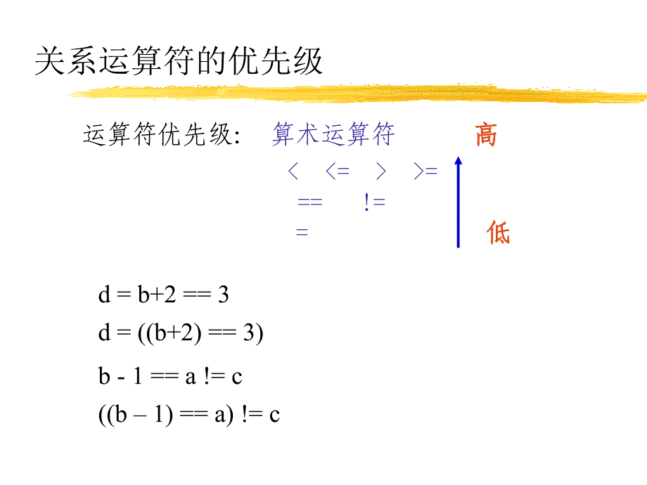 浙江大学C颜晖原版C4ppt课件.ppt_第3页