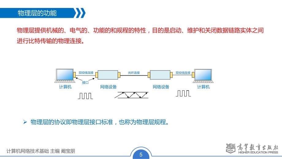 计算机网络技术基础 教学课件 作者 阚宝朋 课件 第3章 物理层与数据通信技术_第5页