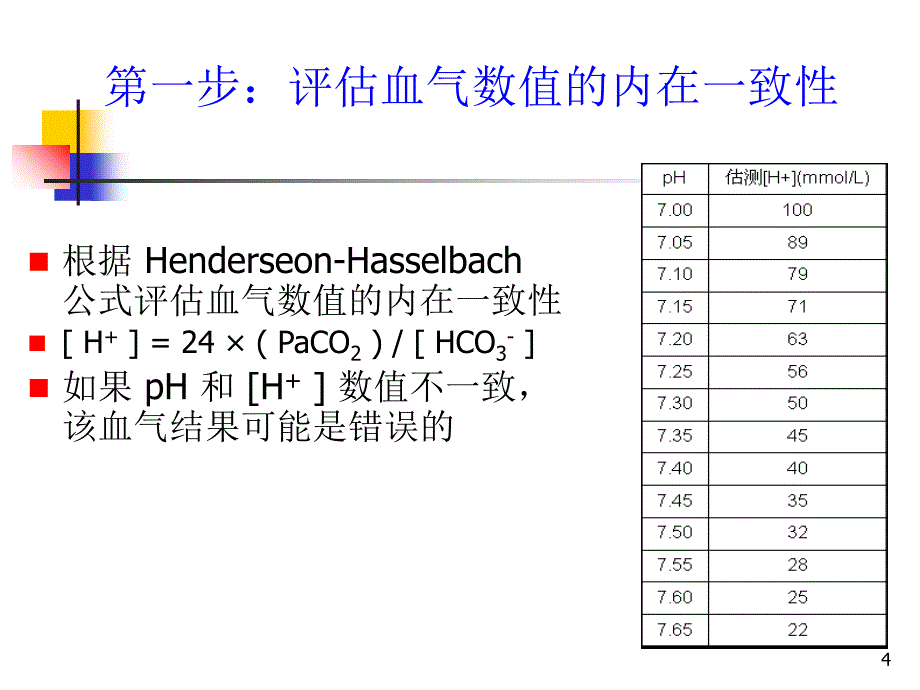 血气分析与呼吸机参数调节ppt课件.ppt_第4页