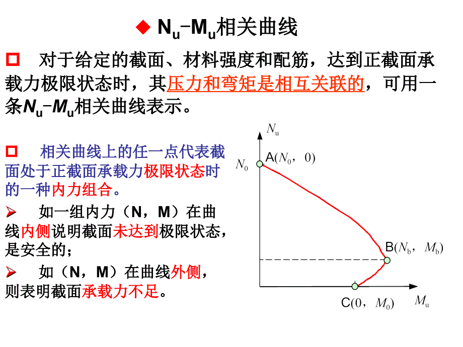 矩形截面单向偏心受压构件ppt课件.ppt_第4页