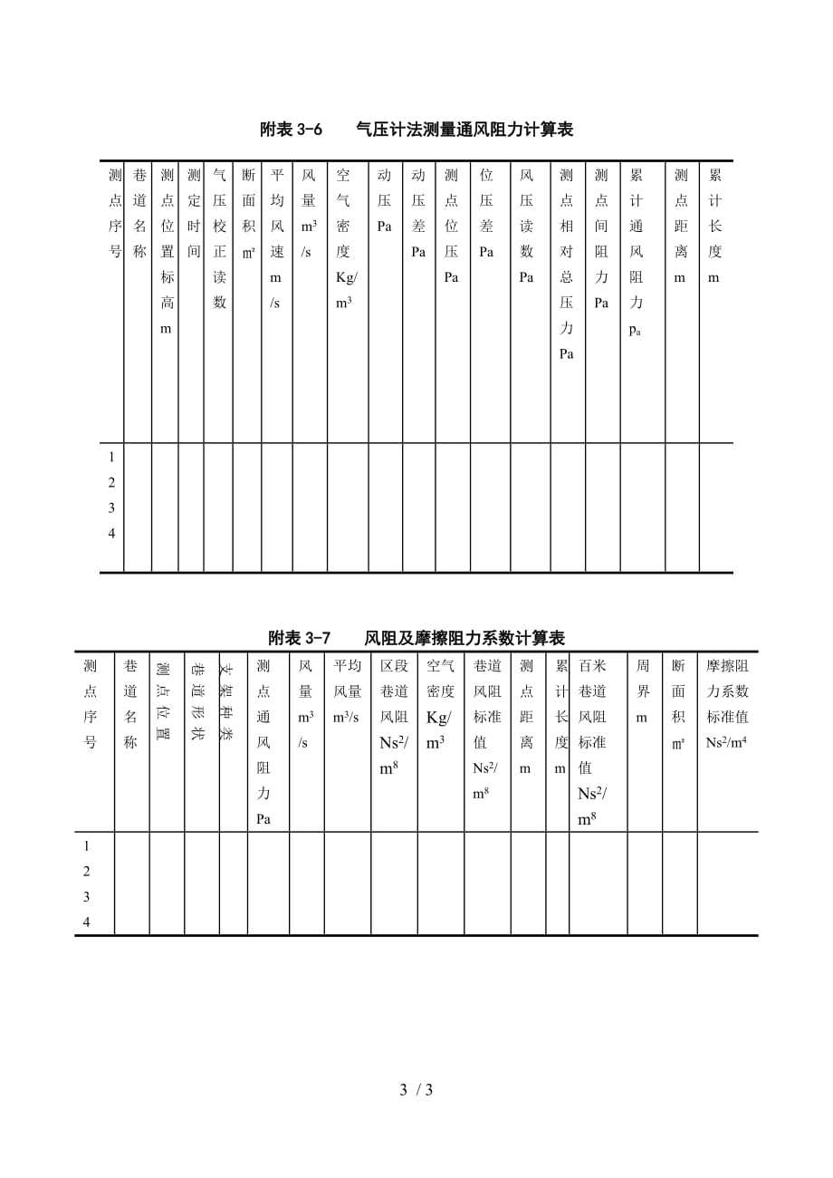 【采矿课件】附录三通风阻力测量记录与计算表_第3页