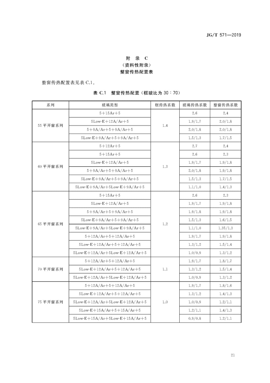 玻纤增强聚氨酯节能门窗-整窗传热配置表_第1页