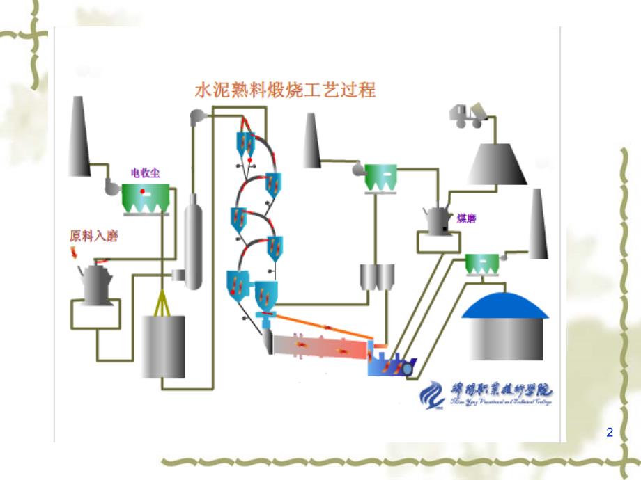 水泥熟料煅烧工艺ppt课件.ppt_第2页