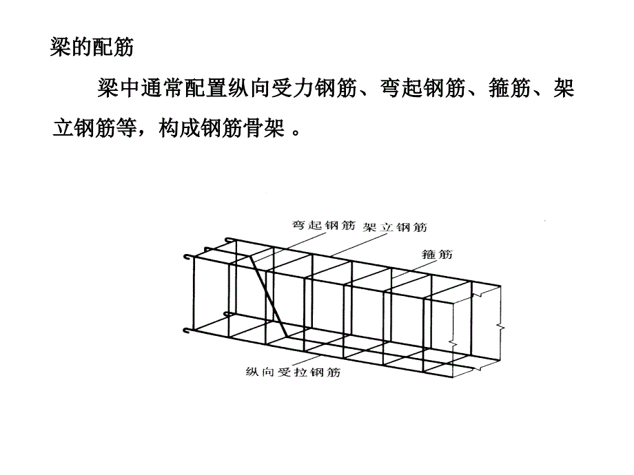 梁钢筋扫盲图_第1页