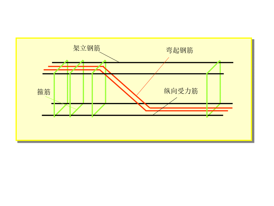 梁钢筋扫盲图_第2页