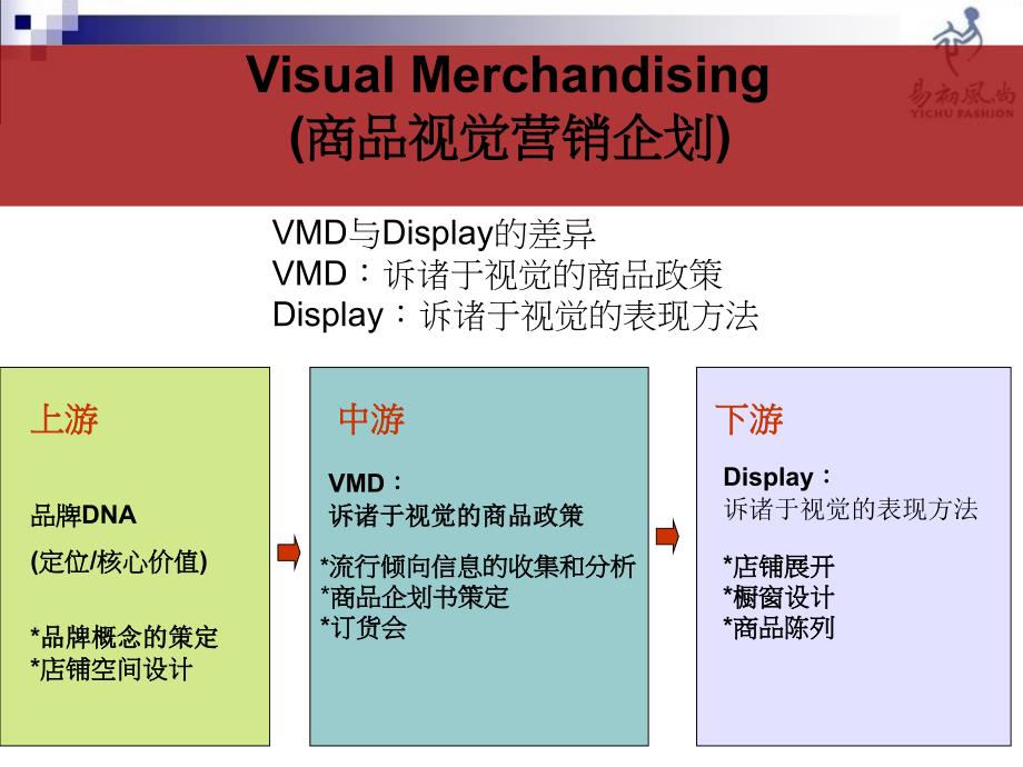 视觉终端陈列1ppt课件.ppt_第4页