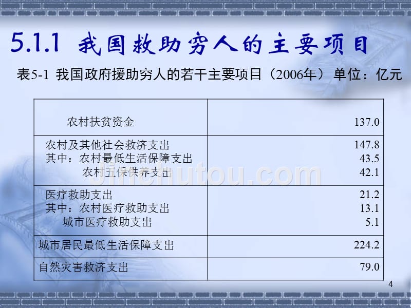 财政学全套配套课件第三版邓子基 第5章 社会救助支出_第4页