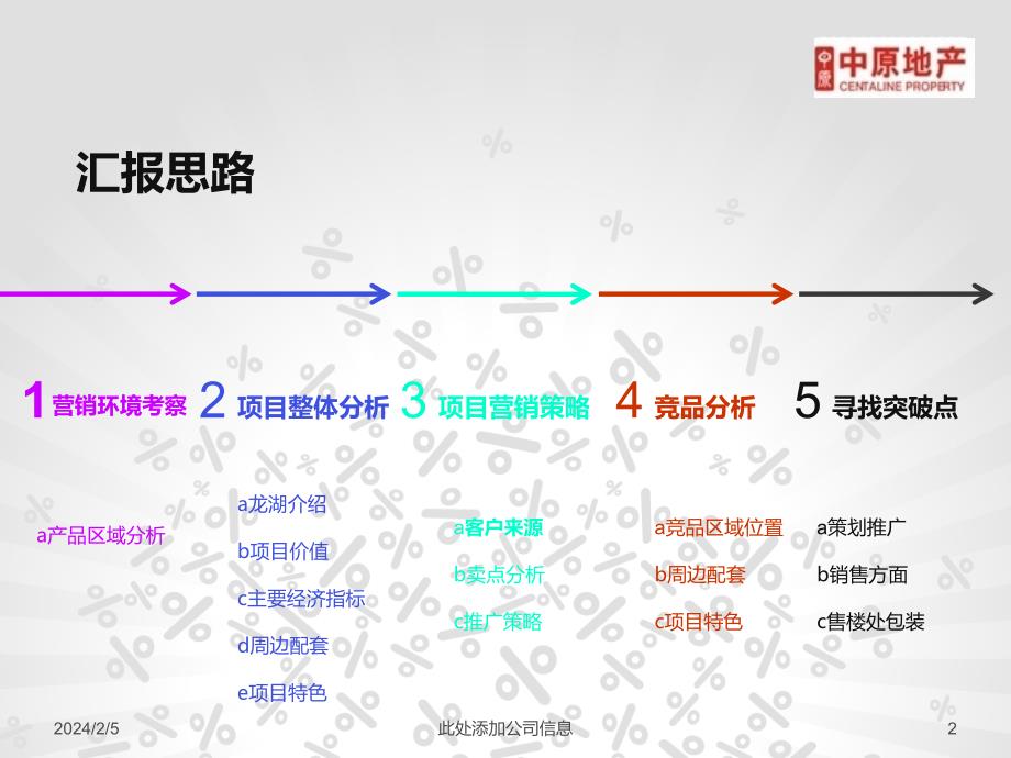 龙湖时代广场踩盘报告ppt课件.ppt_第2页