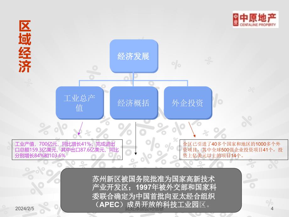 龙湖时代广场踩盘报告ppt课件.ppt_第4页