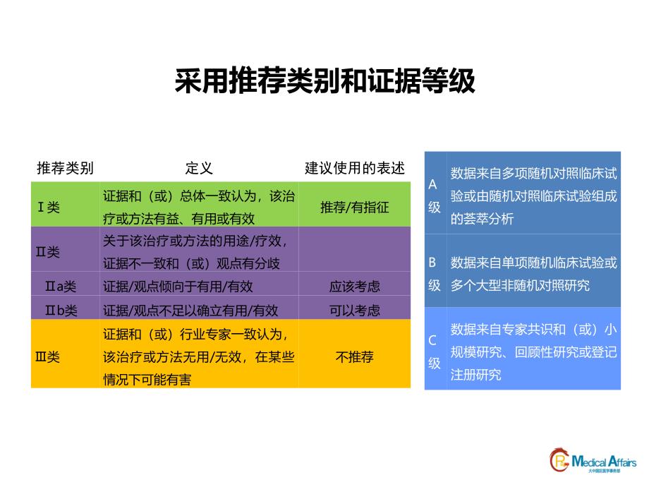 中国高血压防治指南年修订版要点解读ppt课件.ppt_第4页