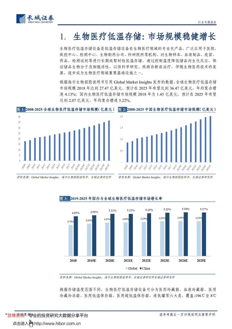 生物医疗低温存储行业深度报告_高壁垒专业化细分赛道,生物安全自主可控+疫情防控体系完善推动市场扩容_第5页