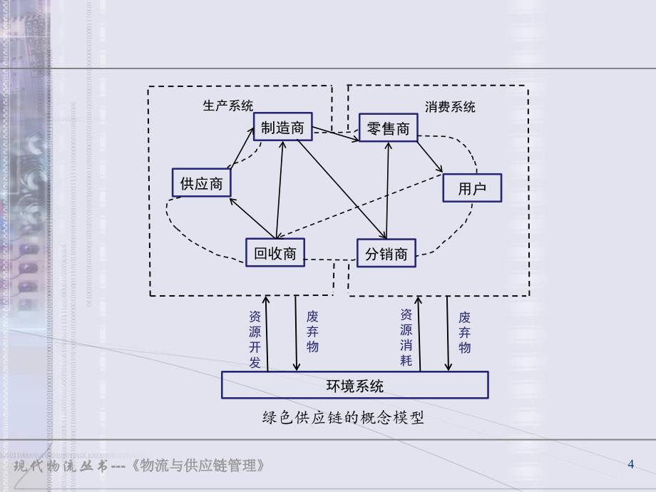 霍佳震物流与供应链管理 2版课件 第十章 现代物流与供应链管理的发展_第4页