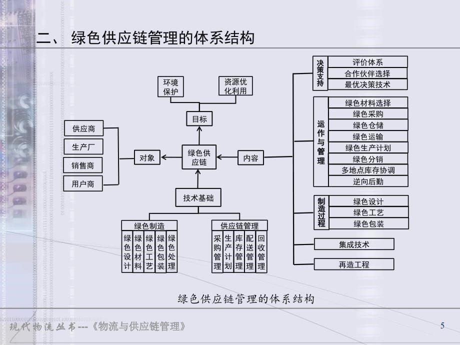 霍佳震物流与供应链管理 2版课件 第十章 现代物流与供应链管理的发展_第5页